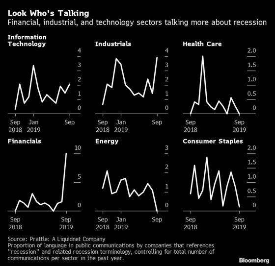 Fed, Consumers Turn a Deaf Ear to Wall Street’s Recession Siren