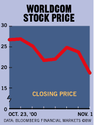 Chart World Com Stock Price Bloomberg