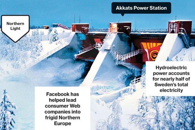 565 GWh: Estimated average annual electricity generated at the station, one of 16 dotting the Lule River