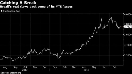 Brazil Holds Rate at 6.50% as Price Jump Seen as Temporary