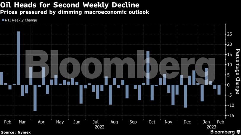 Oil Heads for Second Weekly Decline | Prices pressured by dimming macroeconomic outlook