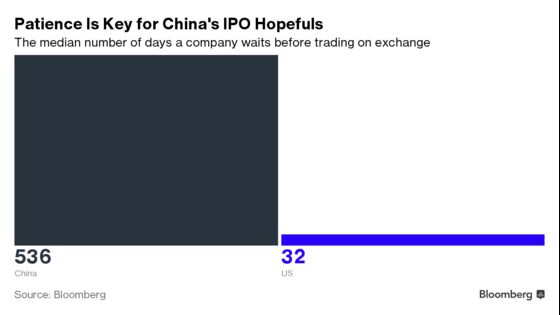 The Oddest Things About China's $7.4 Trillion Stock Market