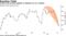 Profits from turning naphtha to ethylene are on a decline