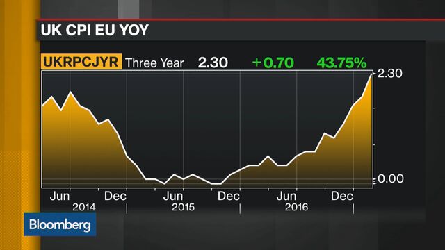 Bloomberg business news