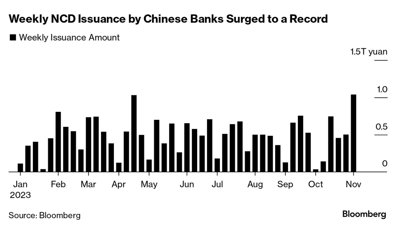 China Banks Rush to Raise Funds After Cash Crunch Spooks Market : r/baba