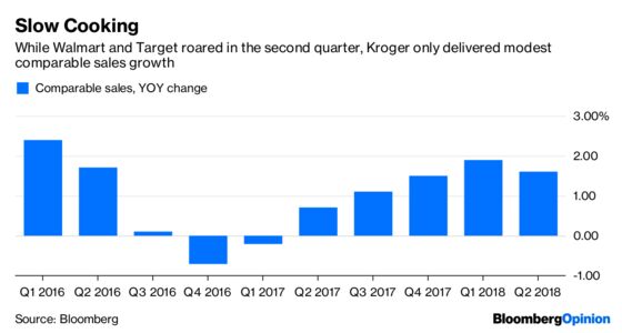 Kroger Gets Schooled by Walmart and Target