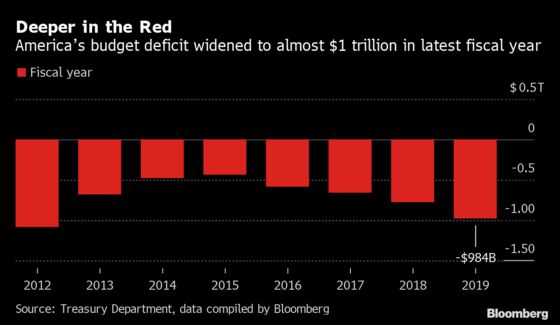 Treasury Set to Detail 20-Year Bond Role in $1 Trillion Funding