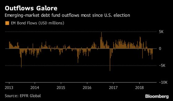 Templeton, BlackRock Say Now's the Time to Buy Emerging Markets