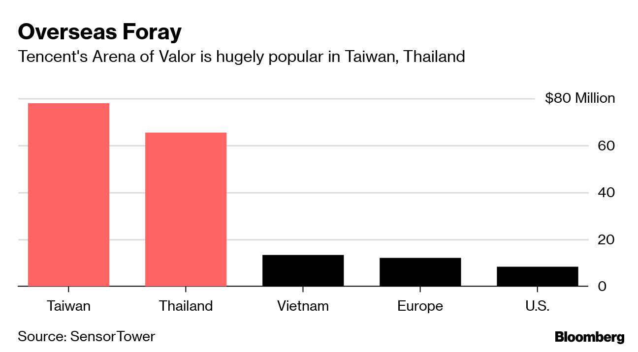 Tencent's Call of Duty Mobile is Off to an Explosive Start - Bloomberg