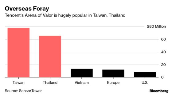 Tencent Counts on Smash Hit Call of Duty to Quicken Its Global Push