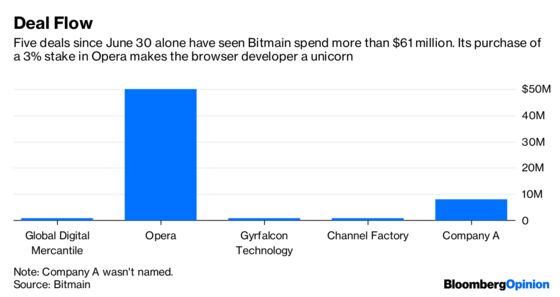 Bitmain’s Prospectus Reveals a Lot About Bitcoin’s Wild Ride