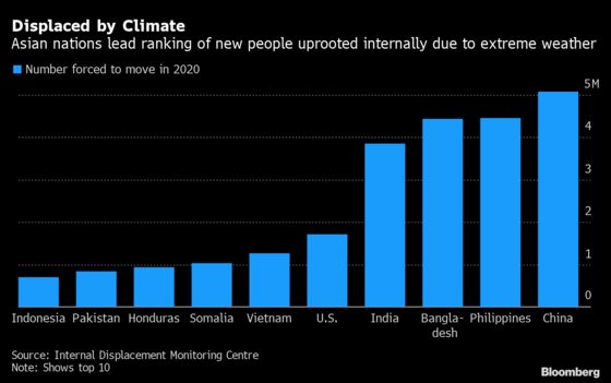 Extreme Climate Displaced More People Than Conflicts in 2020