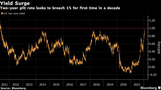 Fed Fallout Triggers Global Yield Spike as Tighter Policy Looms