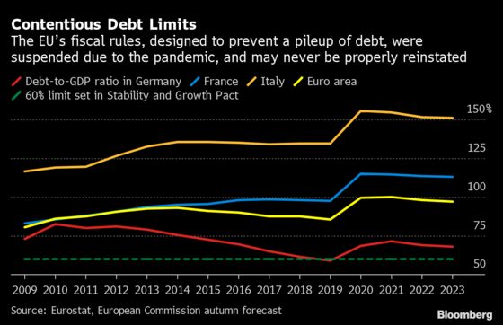 Incoming German Finance Chief Wary of Euro-Zone Fiscal Dominance