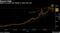 Record High