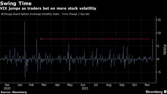 ‘A Big Shock:’ the Market’s Covid Angst Explained in Charts