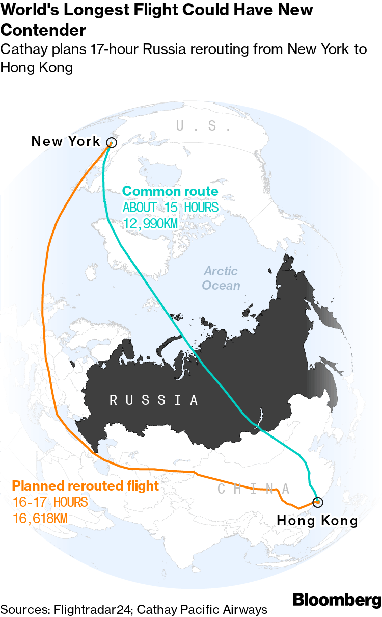 Becoming World s Longest Flight Cathay Pacific s New York Route