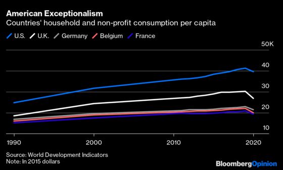 Americans Need to Learn to Live More Like Europeans