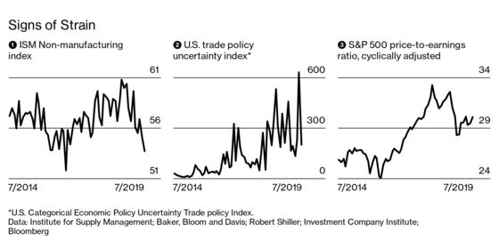 Powell Speaks, Trump Tweets, China Reacts, Markets Freak. Repeat