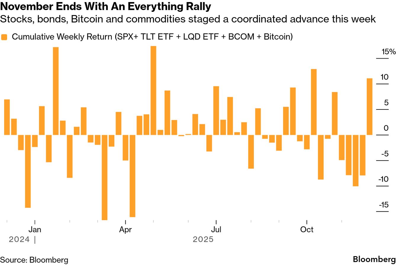 Bloomberg Evening Briefing 11/29> : 네이버 블로그