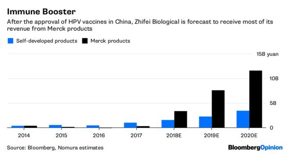 In China, Baijiu and HPV Vaccines Have Something in Common