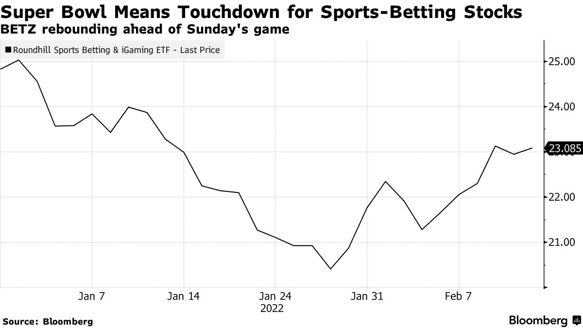 Super Bowl betting is bigger than ever