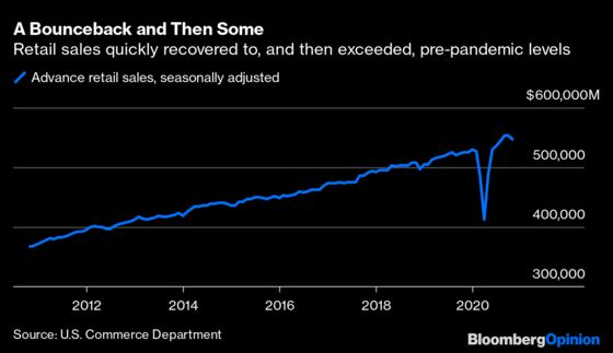 Retail’s Boom-and-Bust 2020, in 10 Charts