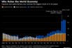 Who Rules the World Economy