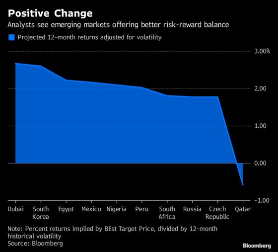 The Case for a Stock Rally, Even After Emerging Markets’ Growth Story Buckled