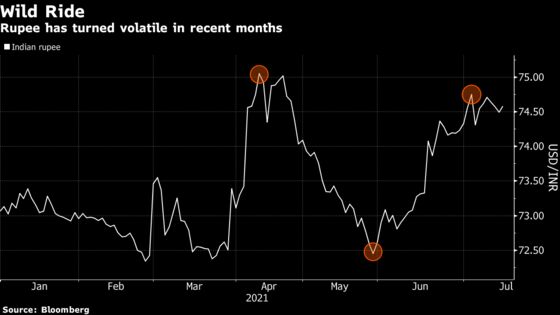 Top Forecaster Sees Indian Rupee’s Wild Ride Coming to an End