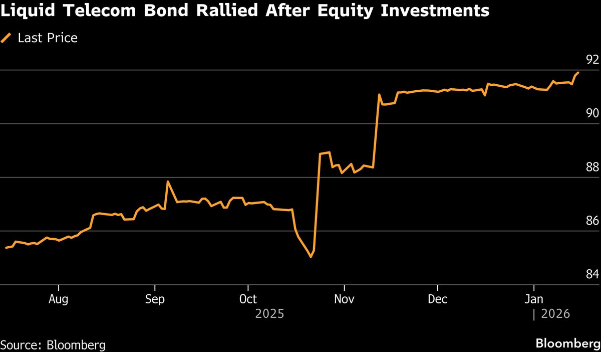Liquid Telecom Readies for Refinancing Talks as Maturity Looms