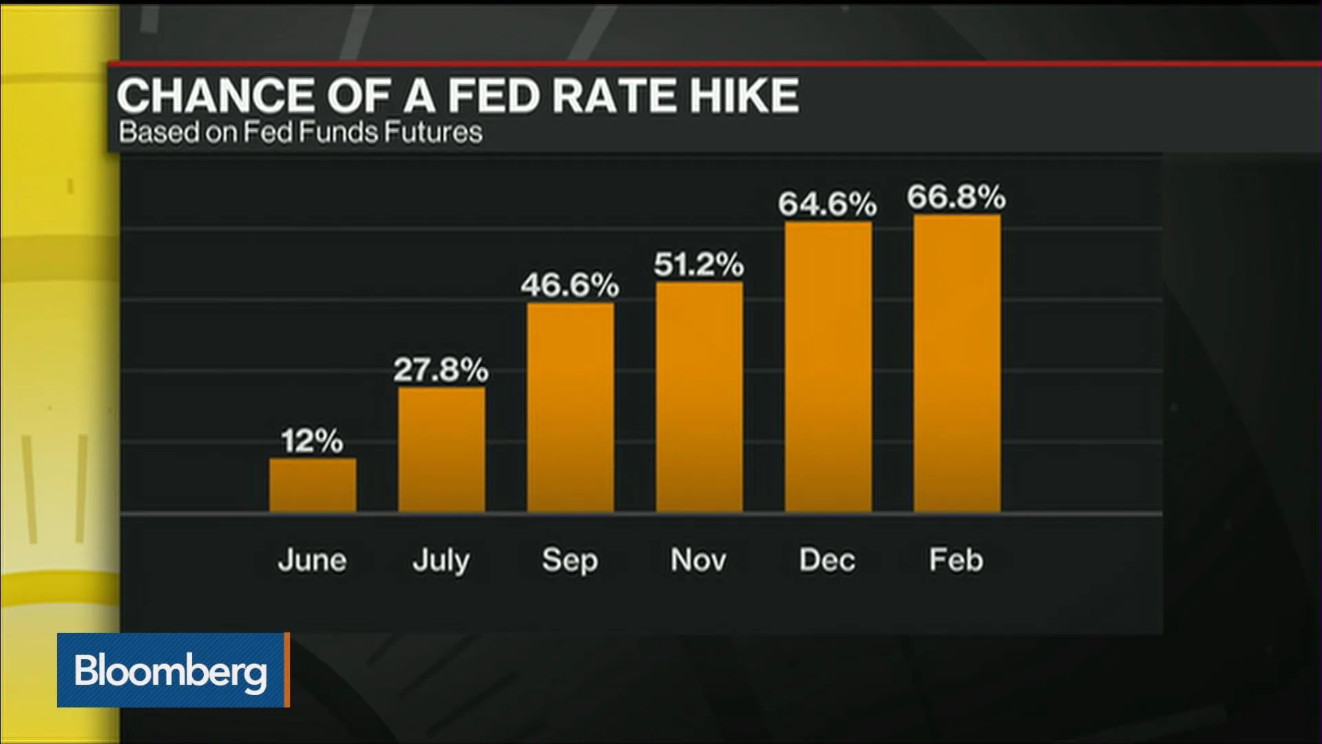 Bloomberg Interest Rates Reset Rates Watch Would a Fed Rate Hike be Detrimental to U.S. Recovery? - Bloomberg