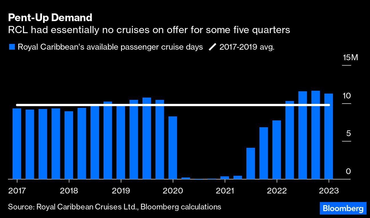 cruise industry recession