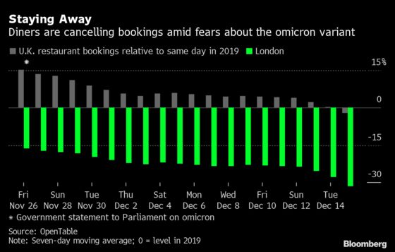 Rishi Sunak Cuts U.S. Trip Short for Aid Talks With U.K. Business