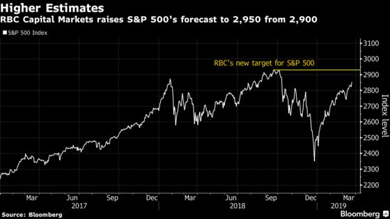 Biogen and Apple’s 2000 Crash Share a Common Trait: Taking Stock