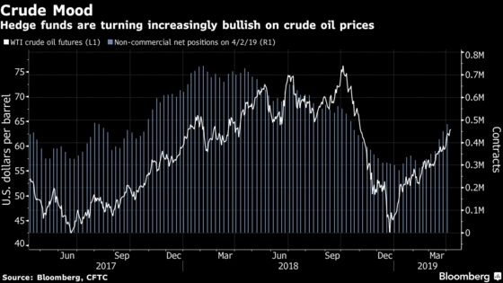 Stocks Edge Higher; Oil Rises to Five-Month High: Markets Wrap