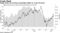 Hedge funds are turning increasingly bullish on crude oil prices
