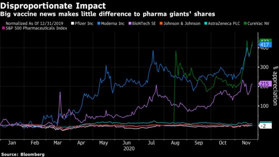 For Vaccine Maker Shares, Smaller Is Proving to Be Better