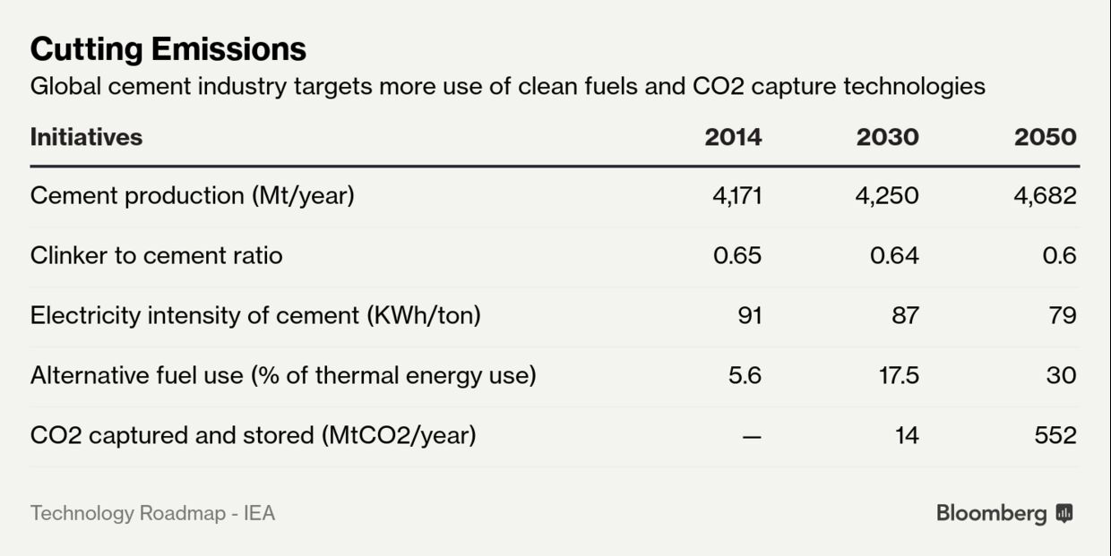 Cutting Emissions