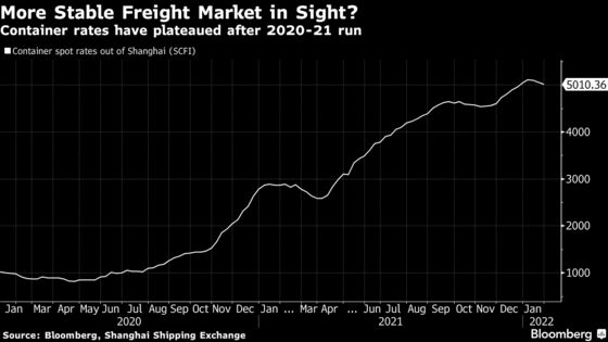 Maersk Buys Trucking Firm, Warns Ocean Freight Boom Is Waning