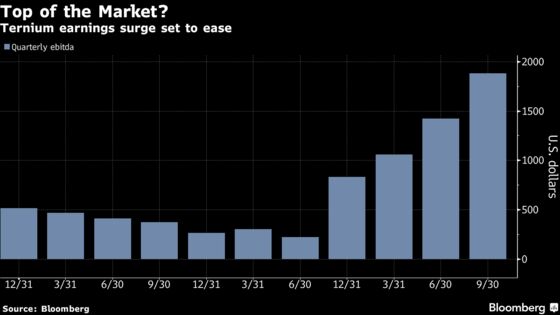 Hot Latin Steel Market Starts to Cool, Top Producer Says