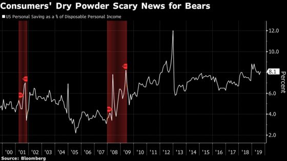 These Are the Charts That Scare Wall Street