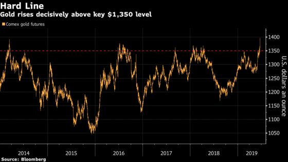 Gold Achieves Liftoff as Prices Rocket Toward $1,400 an Ounce
