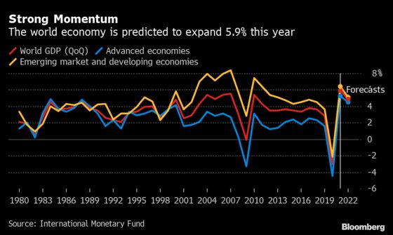 IMF Trims View on Growth Rebound as ‘Dangerous Divergence’ Seen