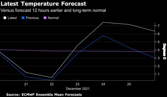 European Energy Prices Soar as a Deep Freeze Arrives