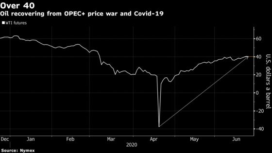 Oil Falls From a Three-Month High Before Key Inventory Report