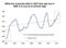 corporate growth