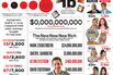 Facebook Buys Instagram for $1??Billion