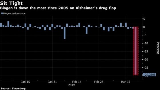 Biogen and Apple’s 2000 Crash Share a Common Trait: Taking Stock