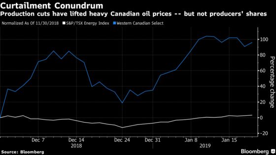Canadian Oil Surge Fails to Lift Producers Out of the Doldrums